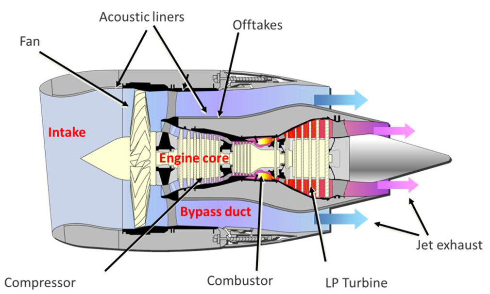Noise technology RollsRoyce